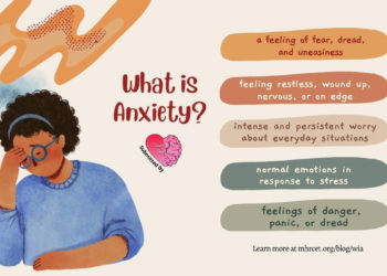 Anxiety Disorders