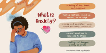 Anxiety Disorders