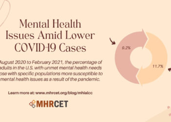 Mental Health Issues Amid Lower COVID-19 Cases