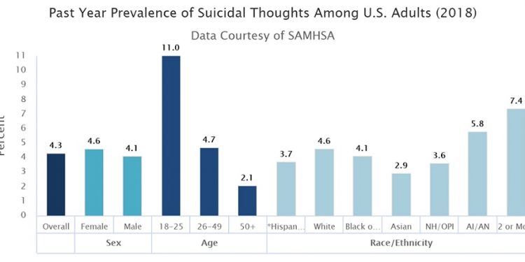 Suicide Prevention Month